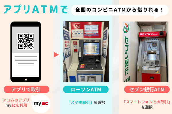 アコムのスマホATMを利用すれば全国のセブン銀行ATMやローソン銀行ATMから、土日・夜間でも借り入れ可能