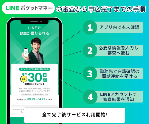 LINEポケットマネーの審査から申込完了までの手順