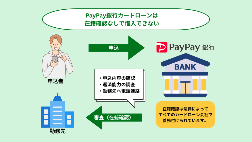 PayPay銀行カードローン在籍確認の流れ