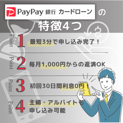 PayPay銀行カードローンの特徴4つ