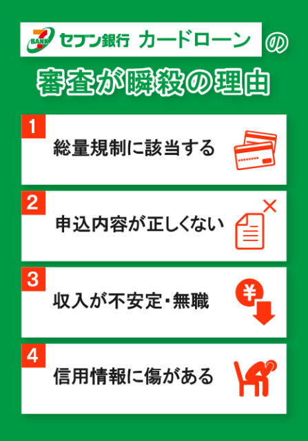 セブン銀行カードローンの審査に瞬殺する4つの理由