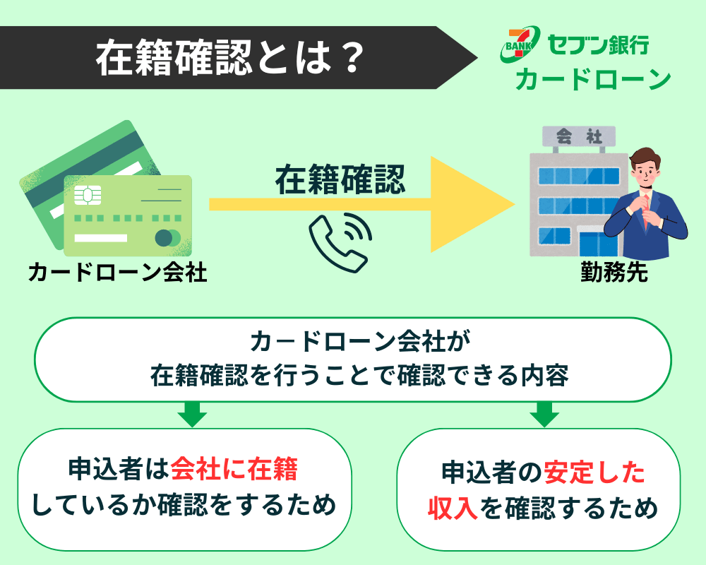 在籍確認の仕組みを表した画像