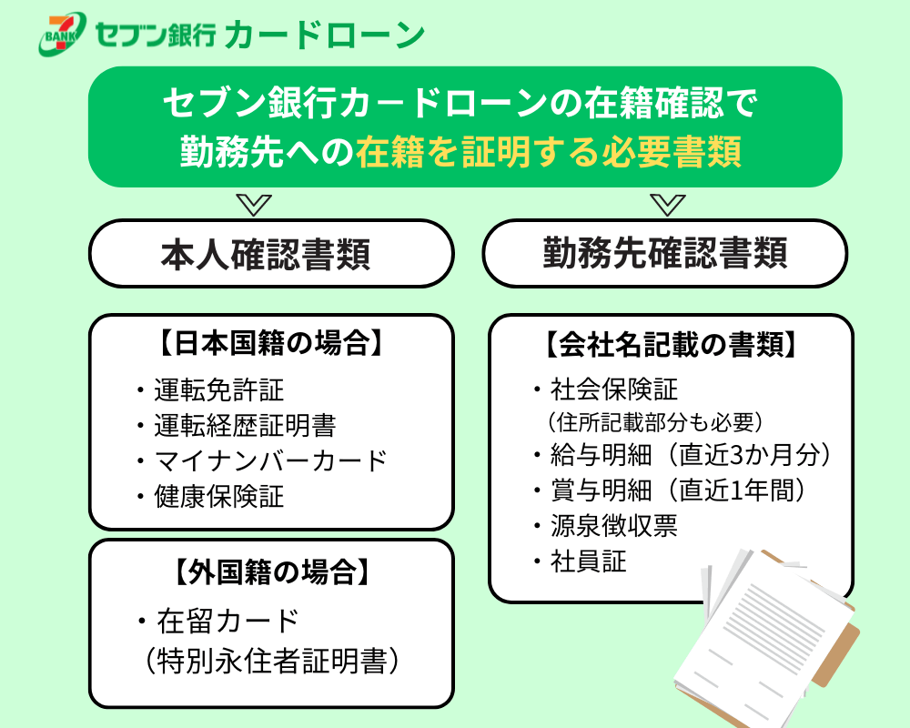 セブン銀行カードローンの在籍確認で勤務先への在籍を証明する必要書類