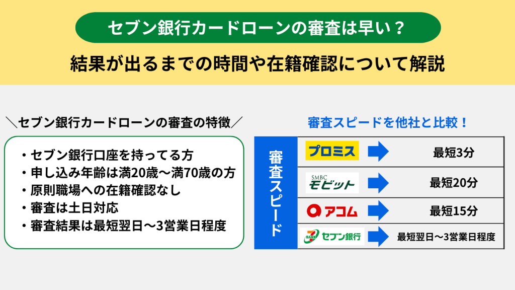 セブン銀行カードローンの審査は早い？結果が出るまでの時間や在籍確認について解説