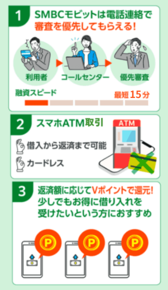 SMBCモビットのおすすめポイント