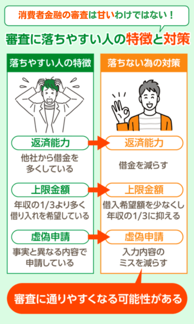 消費者金融の審査は甘くない！審査に落ちやすい人の3つの特徴と対策