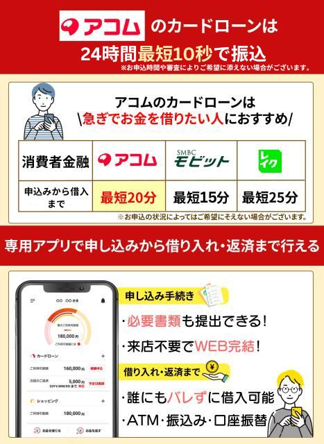 アコムは最短20分で即日融資を受けられるおすすめのカードローン