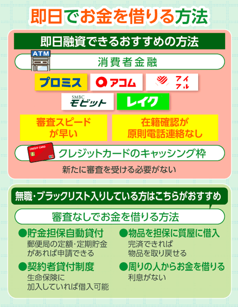 即日でお金借りる方法6選のまとめ