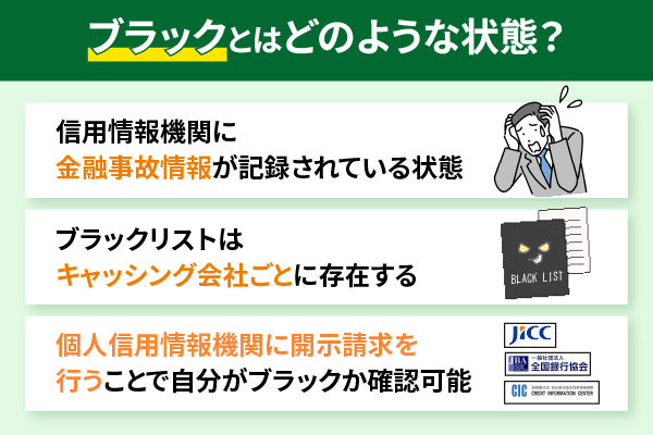 ブラックリストの状態