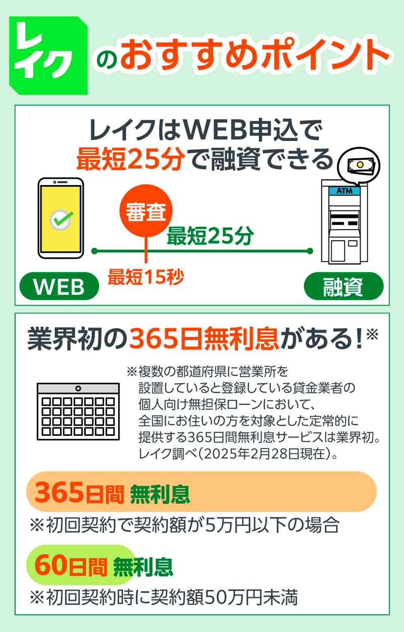 レイクのおすすめポイント