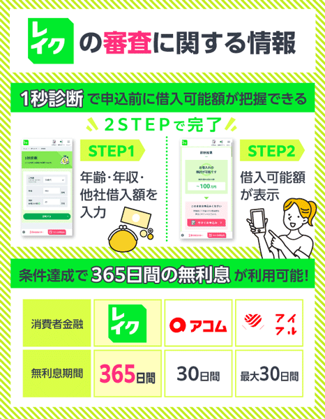 レイクの審査に関する情報のまとめ