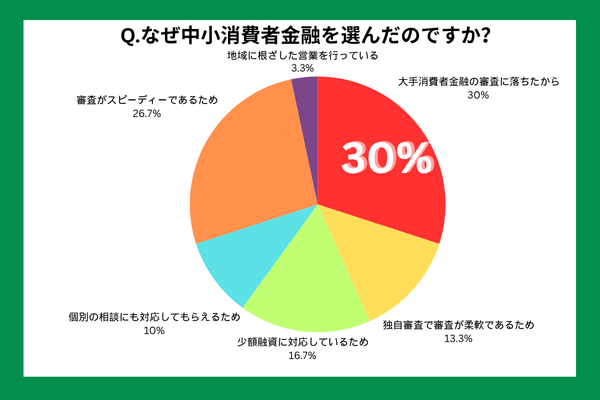 small-consumerfinance-questionnairesurvey