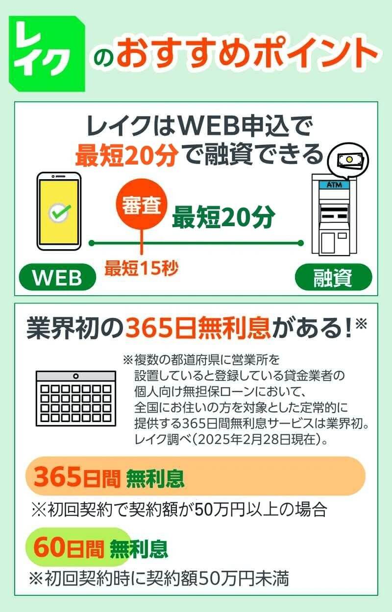レイクのおすすめポイント