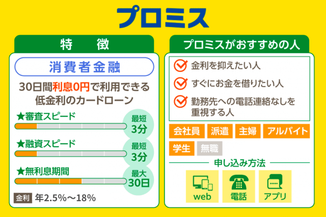 プロミスの低金利カードローンの特徴