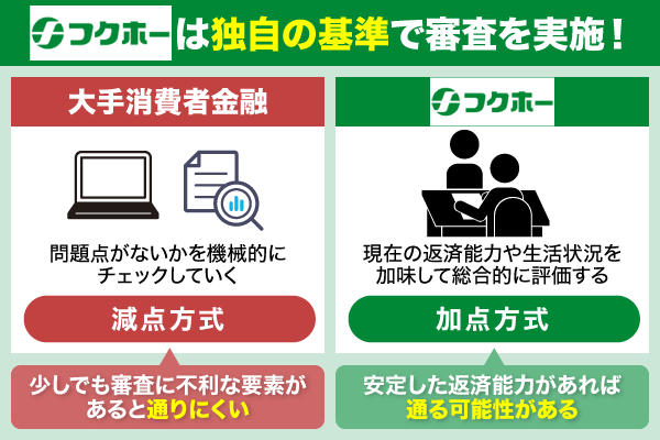 フクホーの審査の特徴