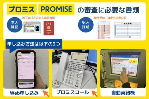 プロミスの審査に必要な書類2つ