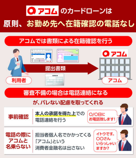 アコムのカードローンは原則お勤め先への電話による在籍確認なし