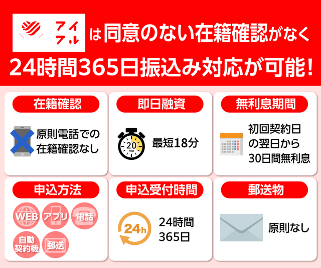 アイフルは同意のない在籍確認なしで24時間365日振り込み対応が可能