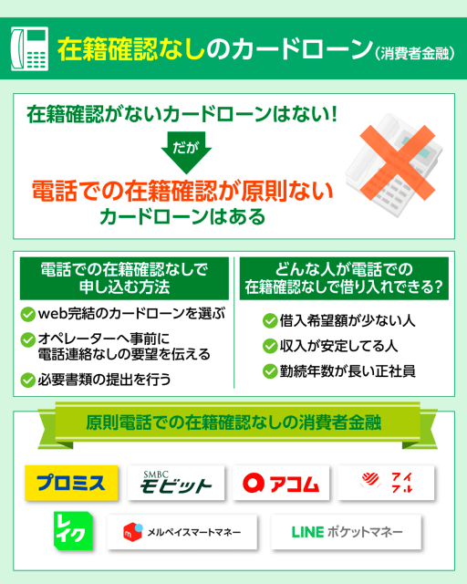 在籍確認なし(電話連絡なし)のカードローンなら大手消費者金融がおすすめ!