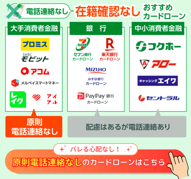 電話連絡による在籍確認なしのおすすめカードローンの分布図