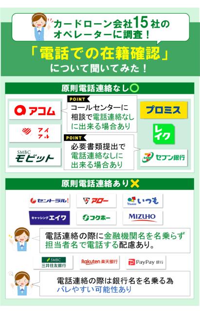 カードローンの在籍確認の実態を全15社の借入先でオペレーターへヒアリング調査した結果