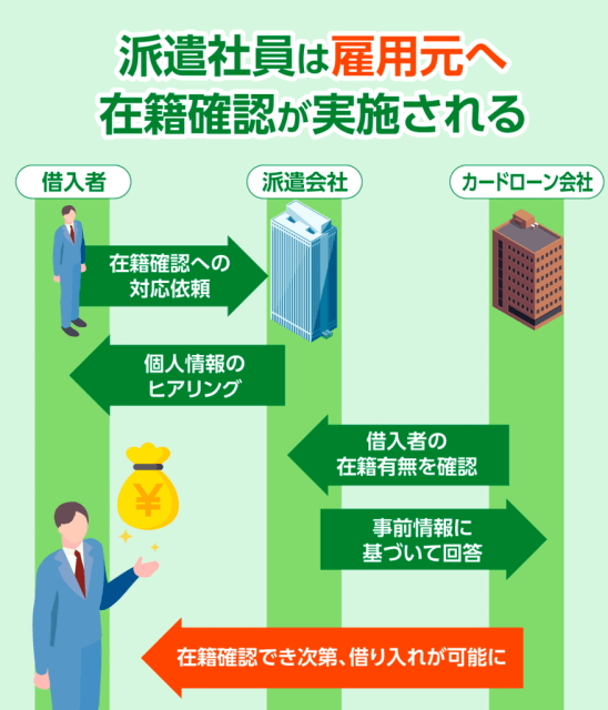 派遣社員は雇用元へ在籍確認が実施される