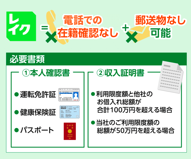 レイクの申し込みで必要な書類は本人確認書と収入証明書