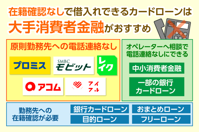 在籍確認なしで借入できるカードローンは大手消費者金融がおすすめ