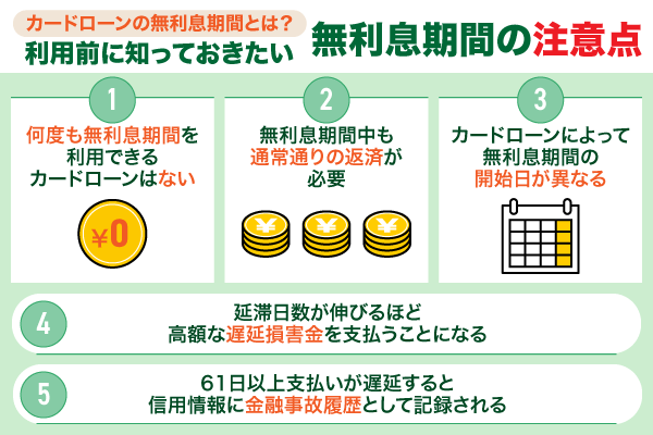 カードローンの無利息期間を利用する際の注意点を記載した画像