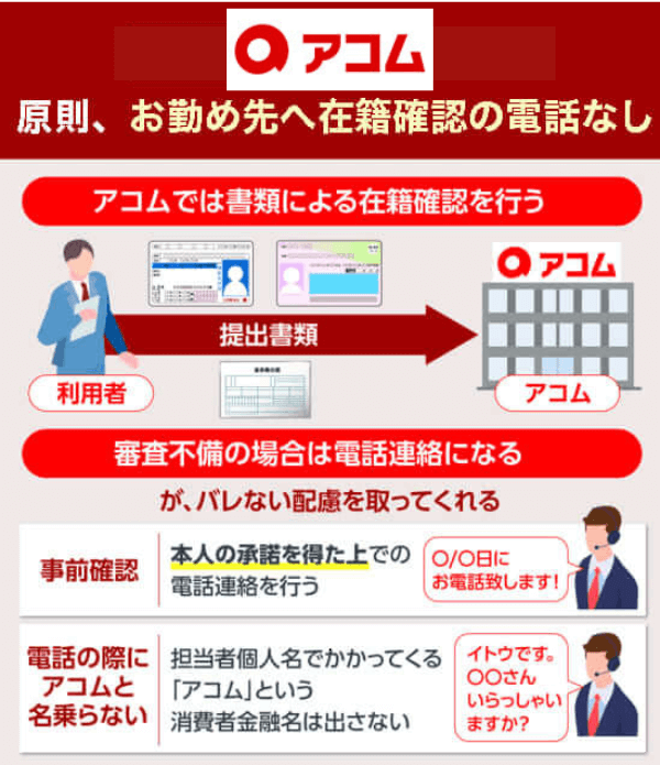 アコムは原則お勤め先への電話による在籍確認なし