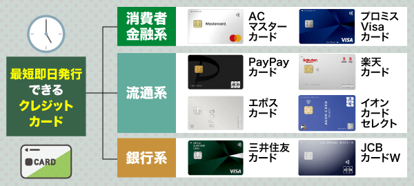 最短即日発行できるクレジットカード