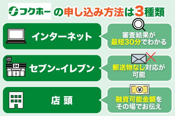 フクホーの申し込み方法は三種類