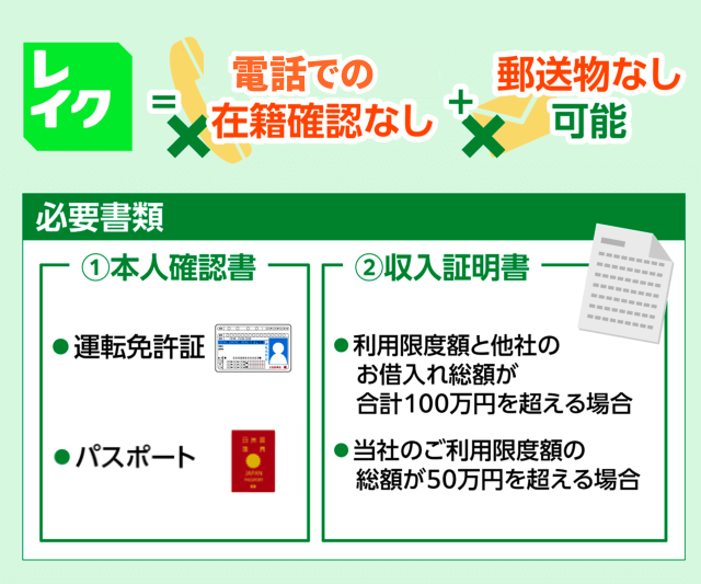 レイクの申込に必要な書類