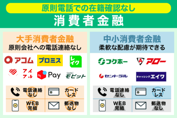 在籍確認なしの消費者金融11選！職場への電話連絡なしにする対処法を紹介