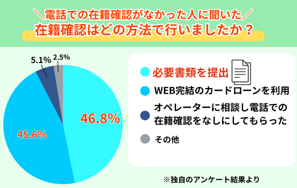 電話連絡以外の在籍確認の方法