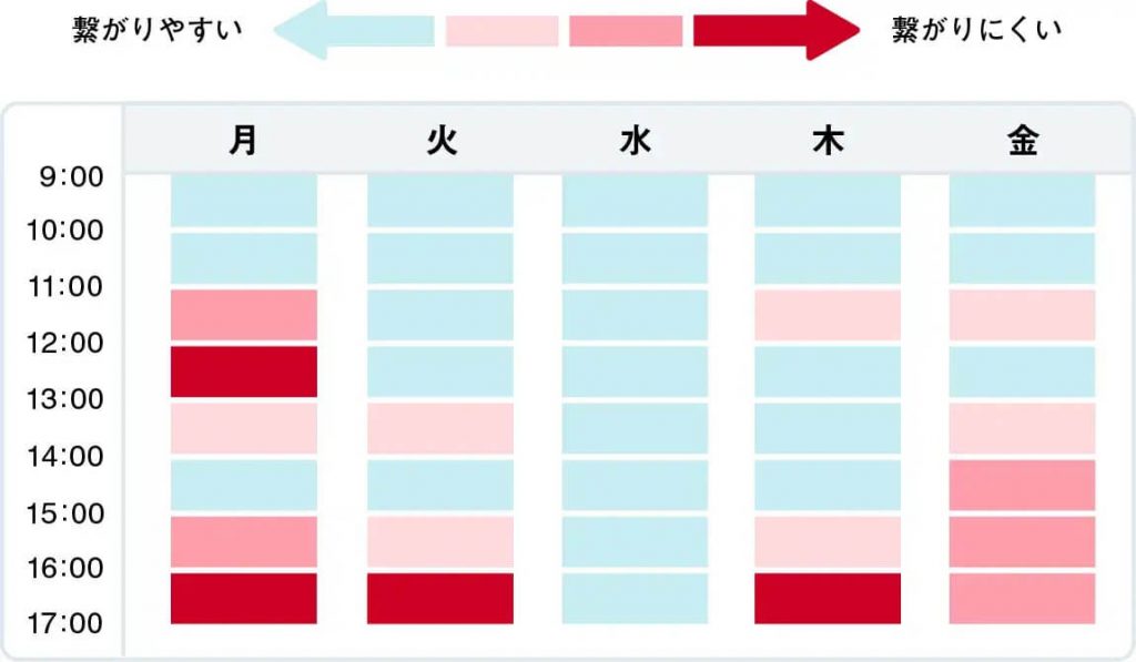 アイフルの受付時間