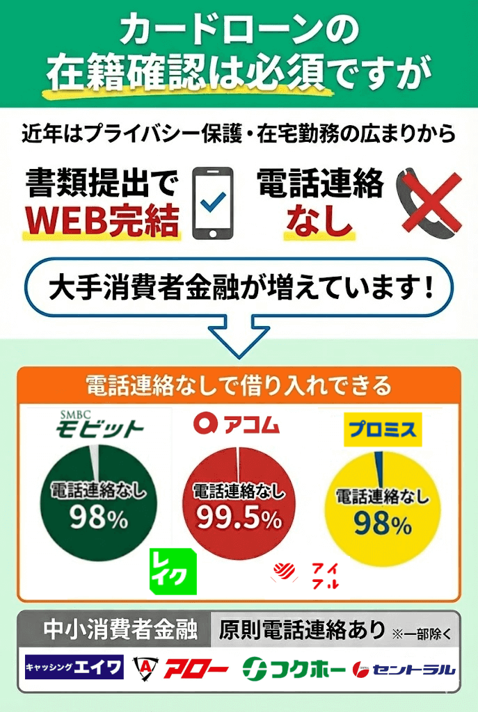 在籍確認なしの消費者金融14選！職場への電話連絡なしにする対処法を紹介