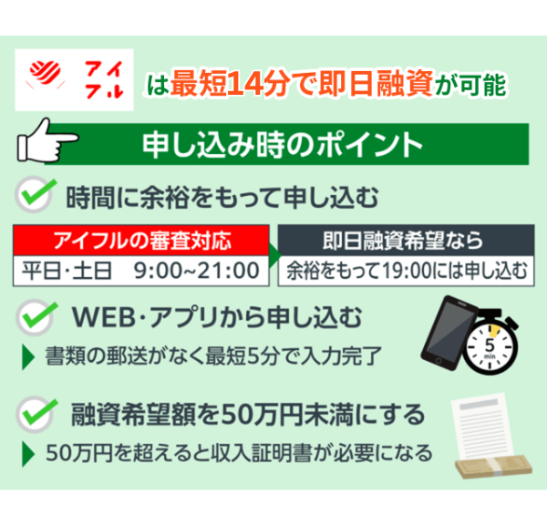 アイフルは最短14分で即日融資が可能