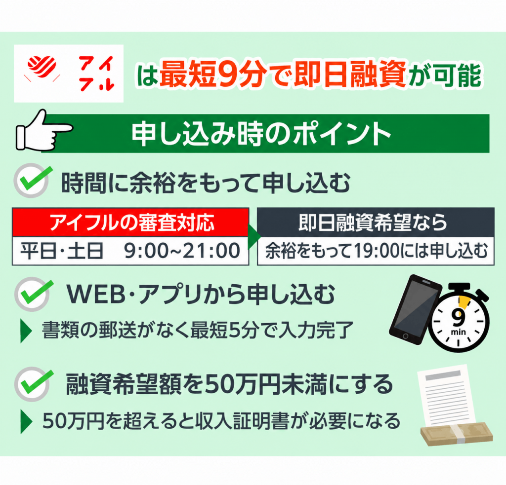 アイフルは最短9分で即日融資が可能