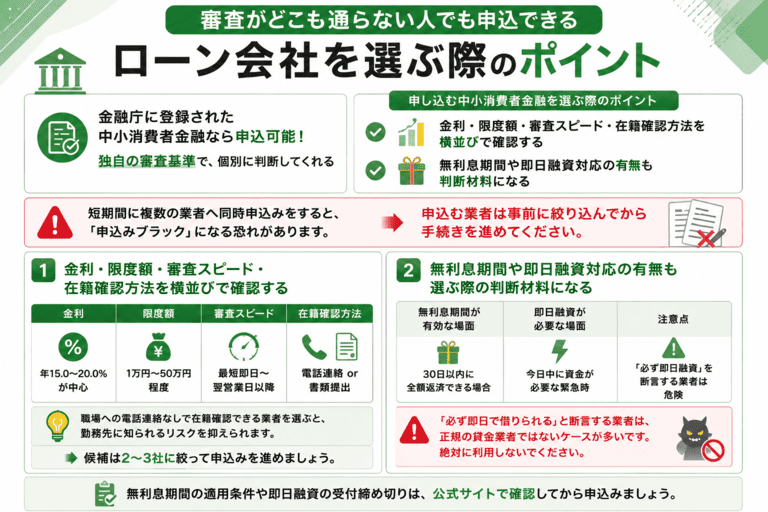 審査がどこも通らない人でも申込できるローン会社を選ぶ際に確認すべきポイントの解説