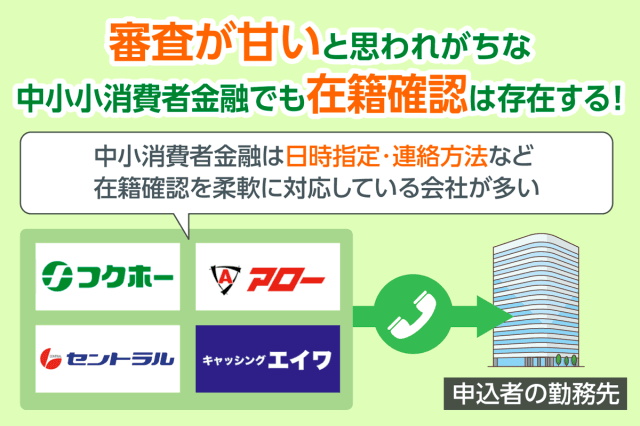 審査が甘いと思われがちな中小小消費者金融でも在籍確認は存在する