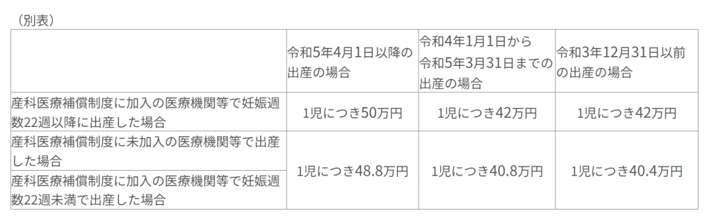 全国健康保険協会の出産に関する給付(公的保険制度)