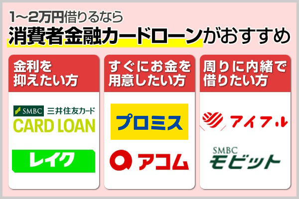 少額を借りるなら消費者金融のカードローンがおすすめ