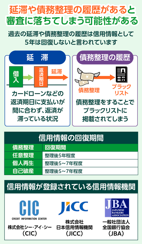 カードローンの延滞や債務整理の履歴がある場合は審査に落ちる可能性がある