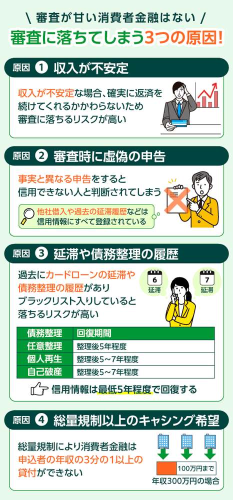 消費者金融の審査は甘くない！審査に落ちしてしまう3つの原因の解説画像