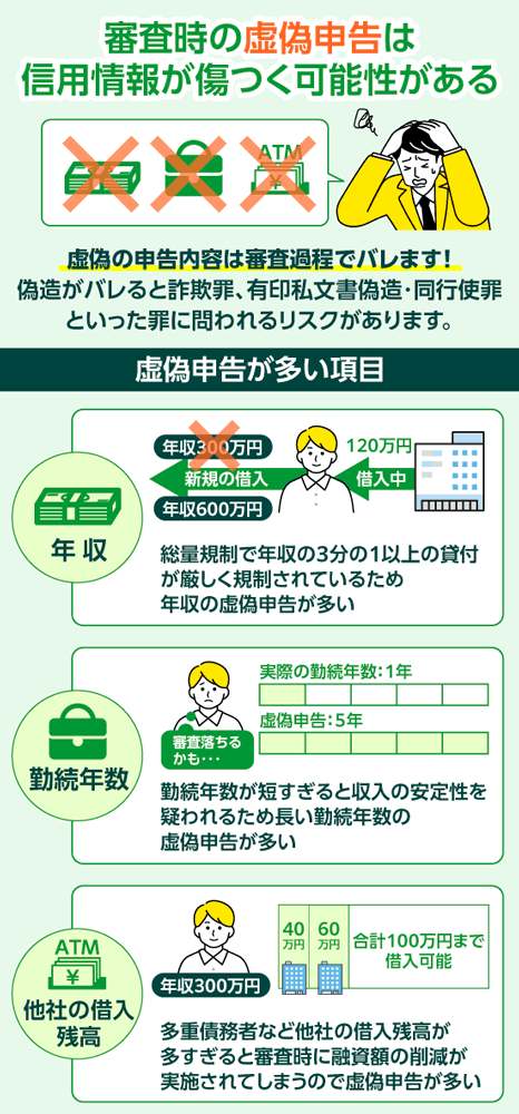消費者金融の審査時に虚偽の申告をすると信用情報が傷つく可能性がある