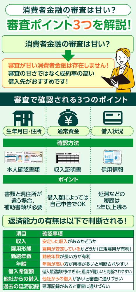 消費者金融の審査は甘くない！審査に落ちしてしまう3つの原因の解説画像