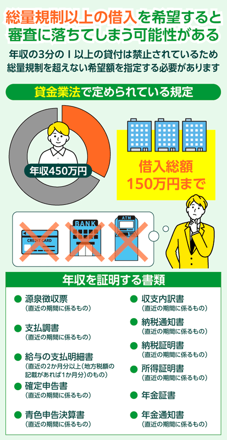 総量規制以上のキャッシングを希望している場合は消費者金融の審査に落ちやすい