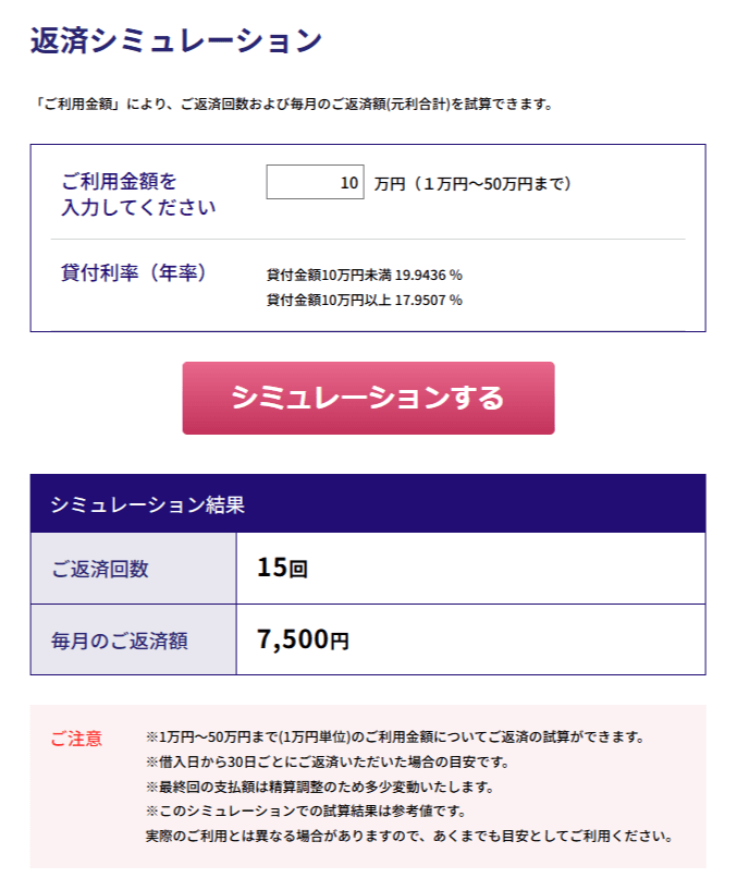 エイワの返済シュミレーション