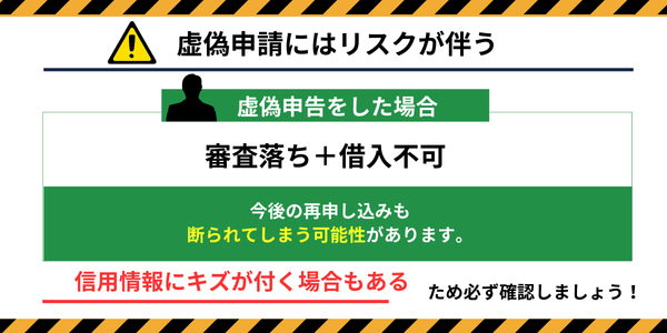 虚偽の申告や申込欄の記入間違いがないか確認する